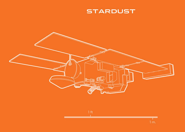 Outline of sturdust