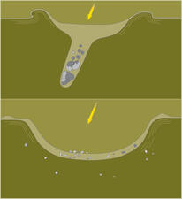 cross section of two craters, one deep with big pieces of meteorite in the bottom of it and a wider one with smaller pieces of meteorite.