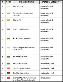 Geologic map key