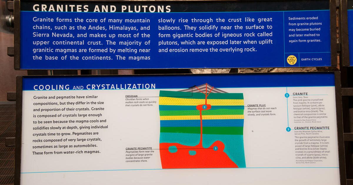 Granites And Plutons Amnh