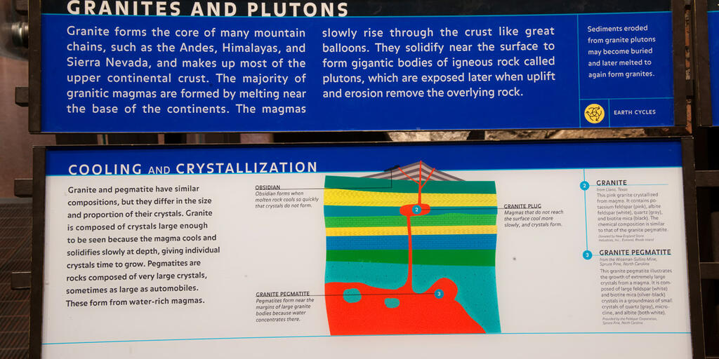 Granites And Plutons Amnh