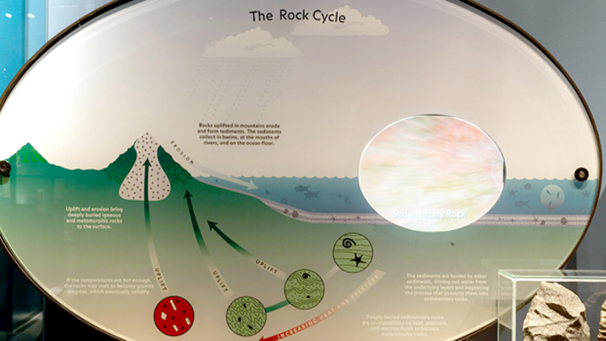 The rock cycle AMNH