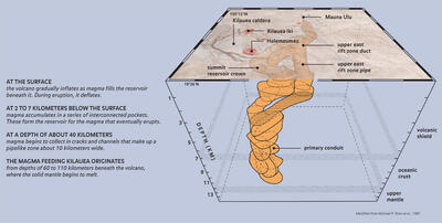 Conduit Map Kilauea_ILL