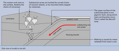 Consuming Oceanic Crust_ILL