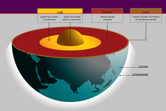 Earth Layers_ILL