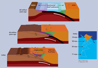 Himalayas Formation Sequence_ILL