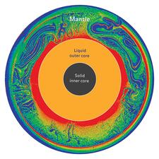 How to Read the Mantle -- Diagram