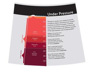 How to read the mantle - under pressure