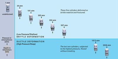 Marble Pressure and Atmosphere Graph_ILL