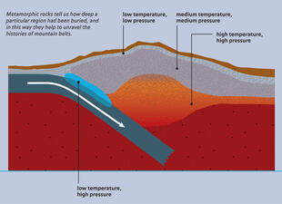 Metamorphism_ILL