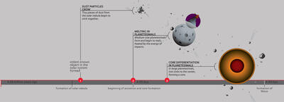 Meteorite History_ILL