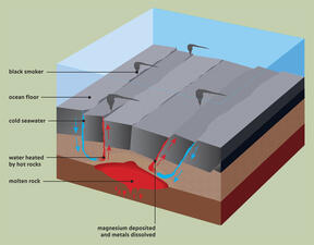 Mid-ocean ridge cross-section_ILL