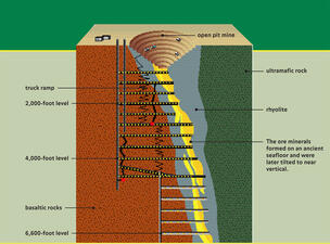 Mine Cross-Section_ILL