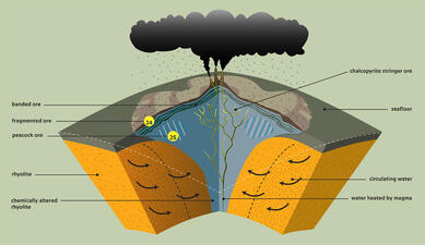 Ore Deposit Cross-Section_ILL