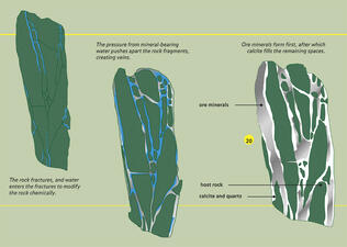 Ore Formation_ILL