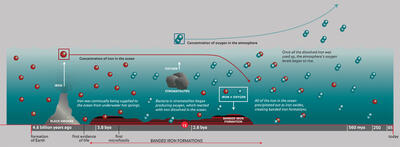 Origins of the Banded Iron Formation_ILL