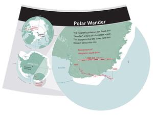 Polar Wander panel
