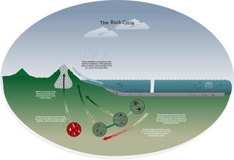 Rock Cycle_ILL