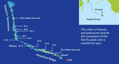 Seamount Chain Map_ILL