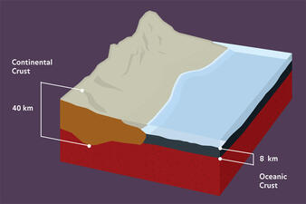 Two Types of Crust_ILL