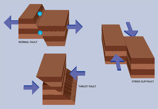 Types of Faults_ILL