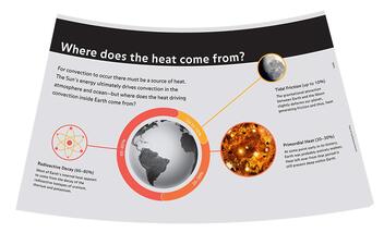 "Where does the heat come from?" panel