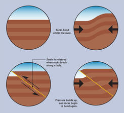 Why Do Earthquakes Happen_ILL