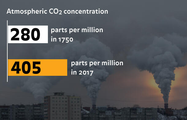 Graphs over smokey sky