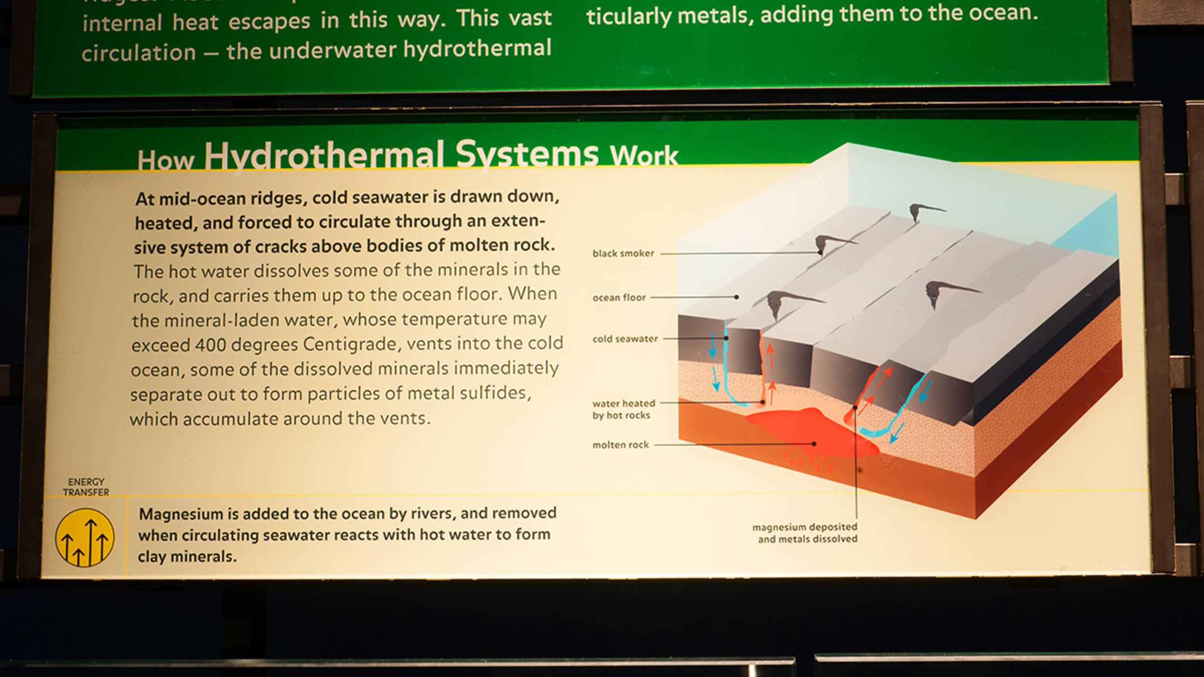 How Do Hydrothermal Systems Work?
