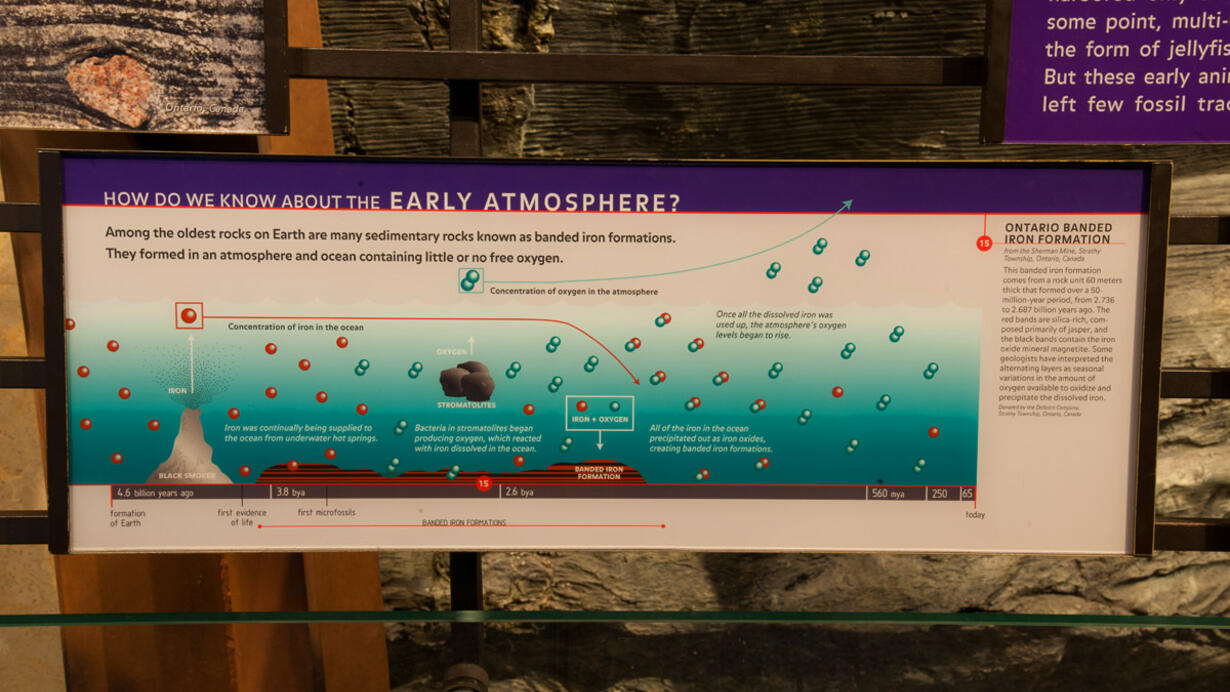 How Do We Know About the Early Atmosphere?