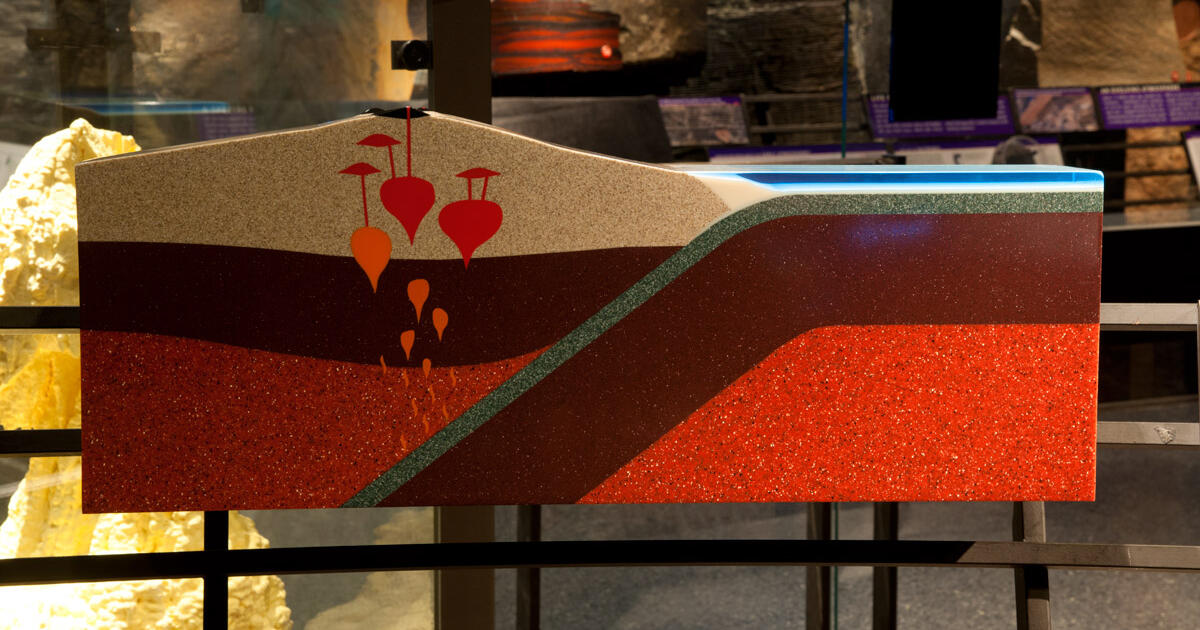 Guided Exploration Plate Tectonics Amnh