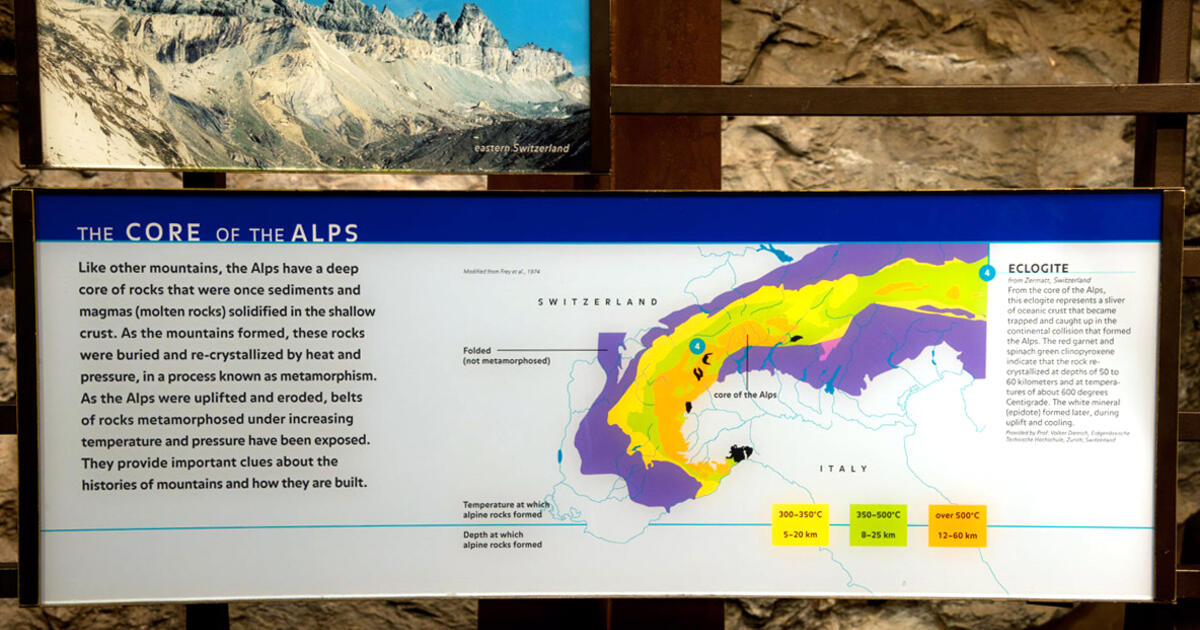 The Core Of The Alps Amnh