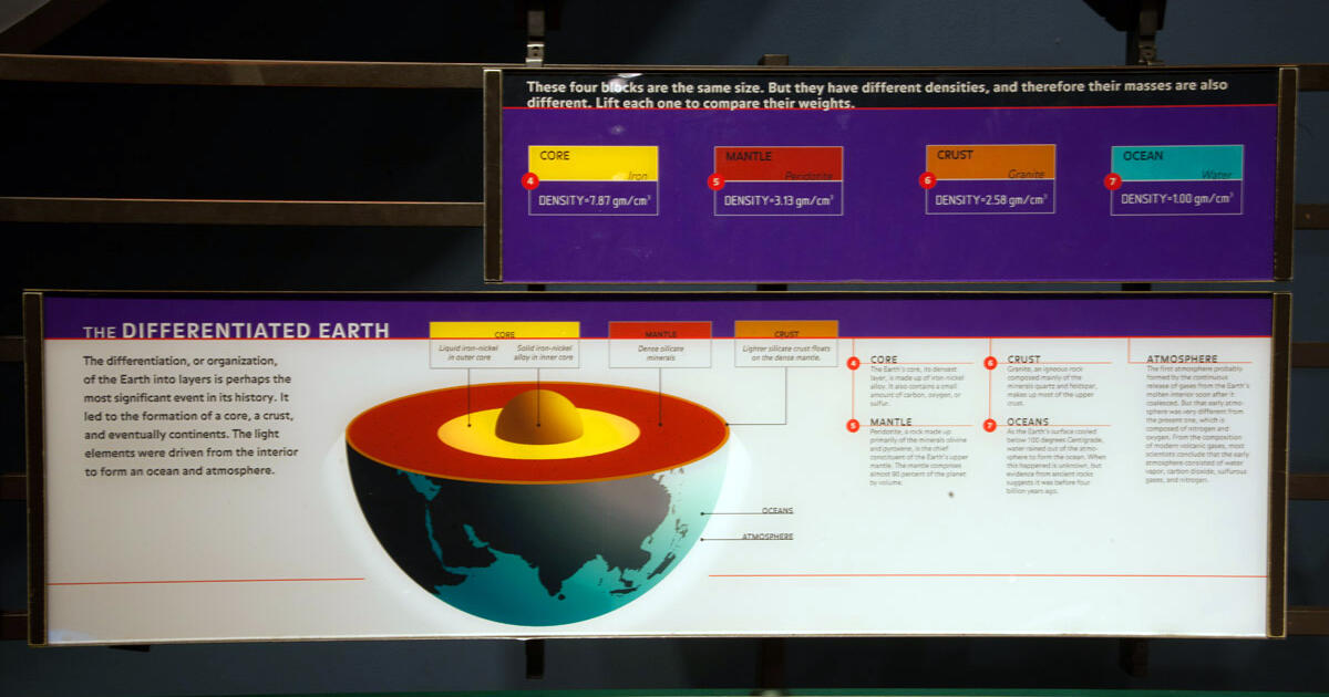 Earth's layers coloring and questions