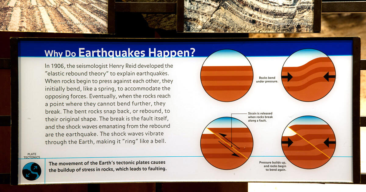 Why Do Earthquakes Happen Amnh