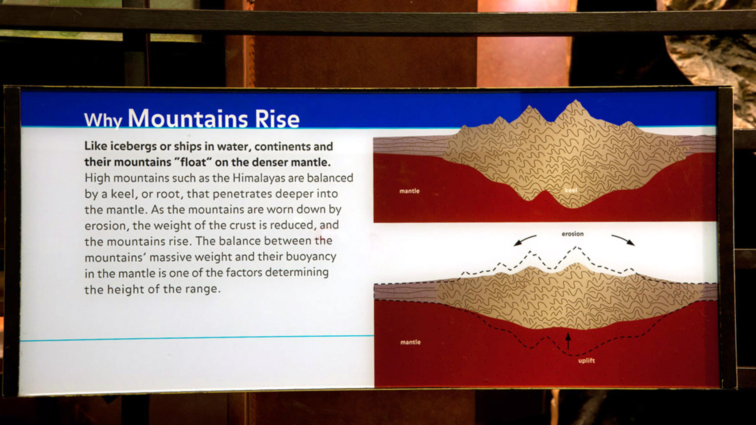 Why Mountains Rise