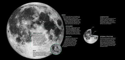 geology (of the moon) [THIS IS THE HIGHEST RES WE HAVE]