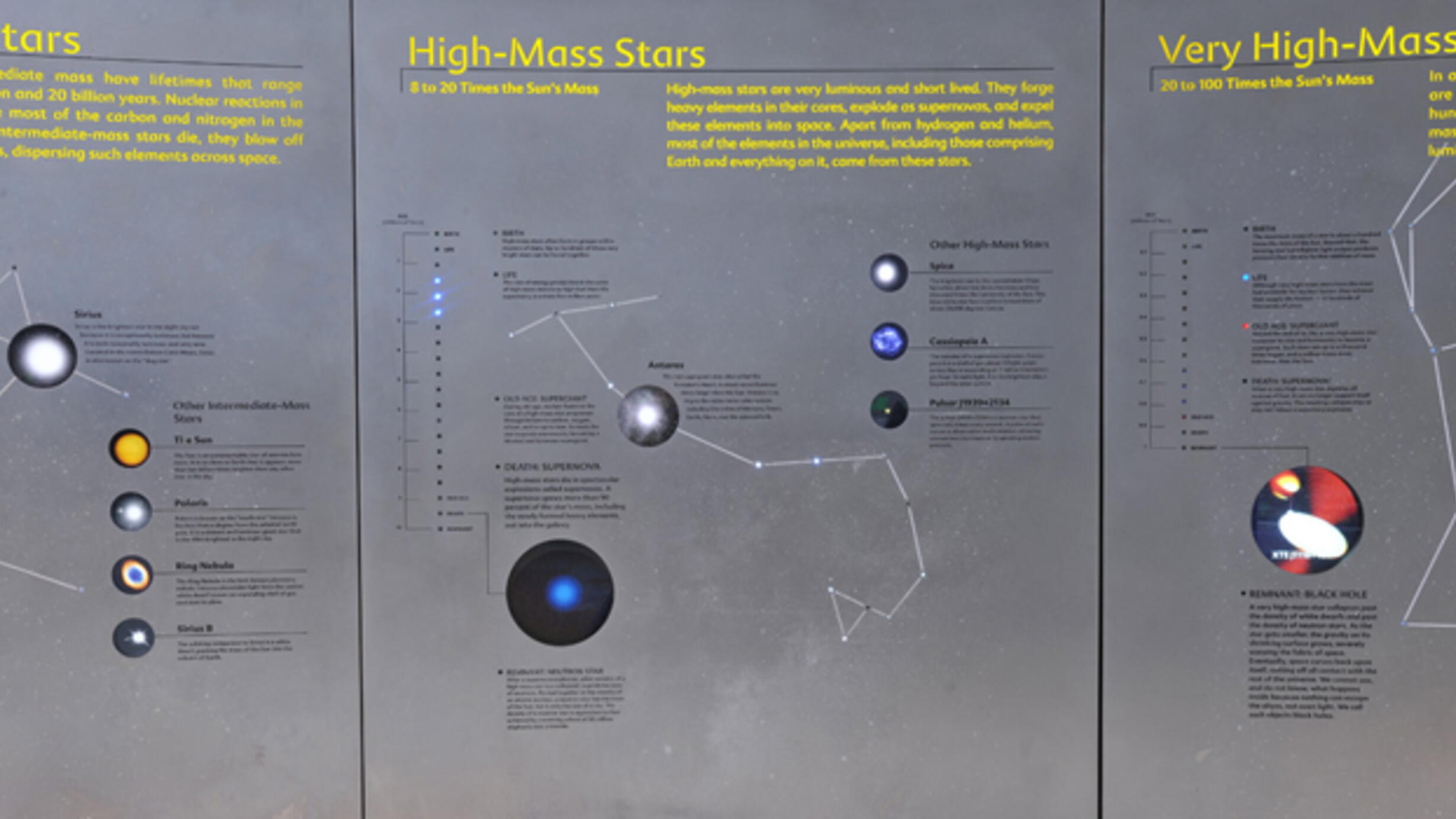 In the Hall of the Universe in the Museum’s Rose Hall for Earth and Space, an exhibition panel with images and text about high-mass stars.