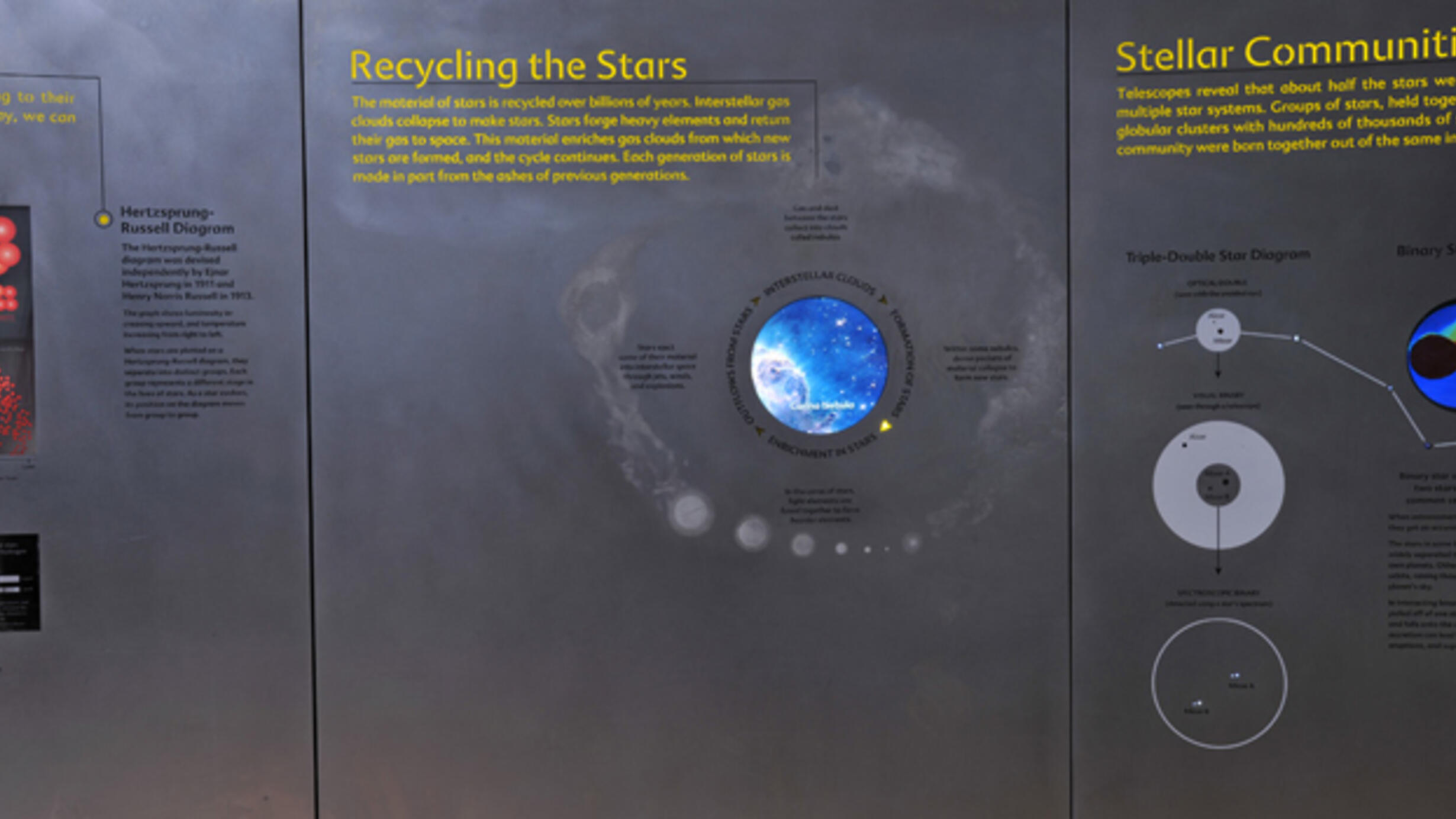 Recycling the stars_HERO