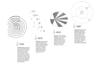 deciphering celestial motions - illustration