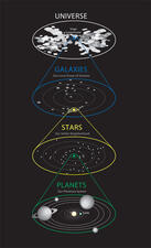 size and time scale (universe)