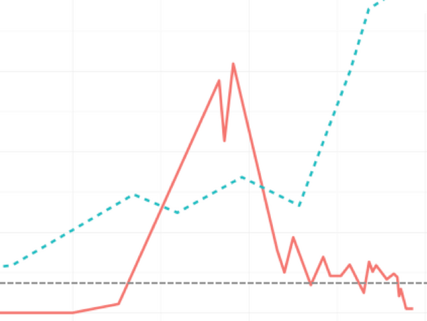 graphing analysis close-up