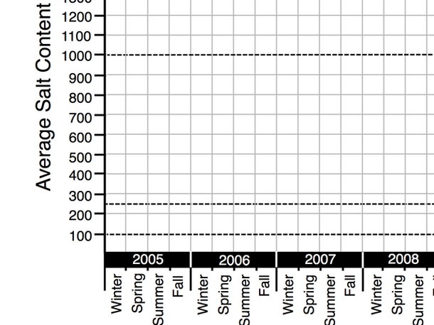 setting up graphs main image