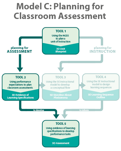 Version of five tools model in which Tool 2 is labeled "LITE" and Tool 5 is grayed out