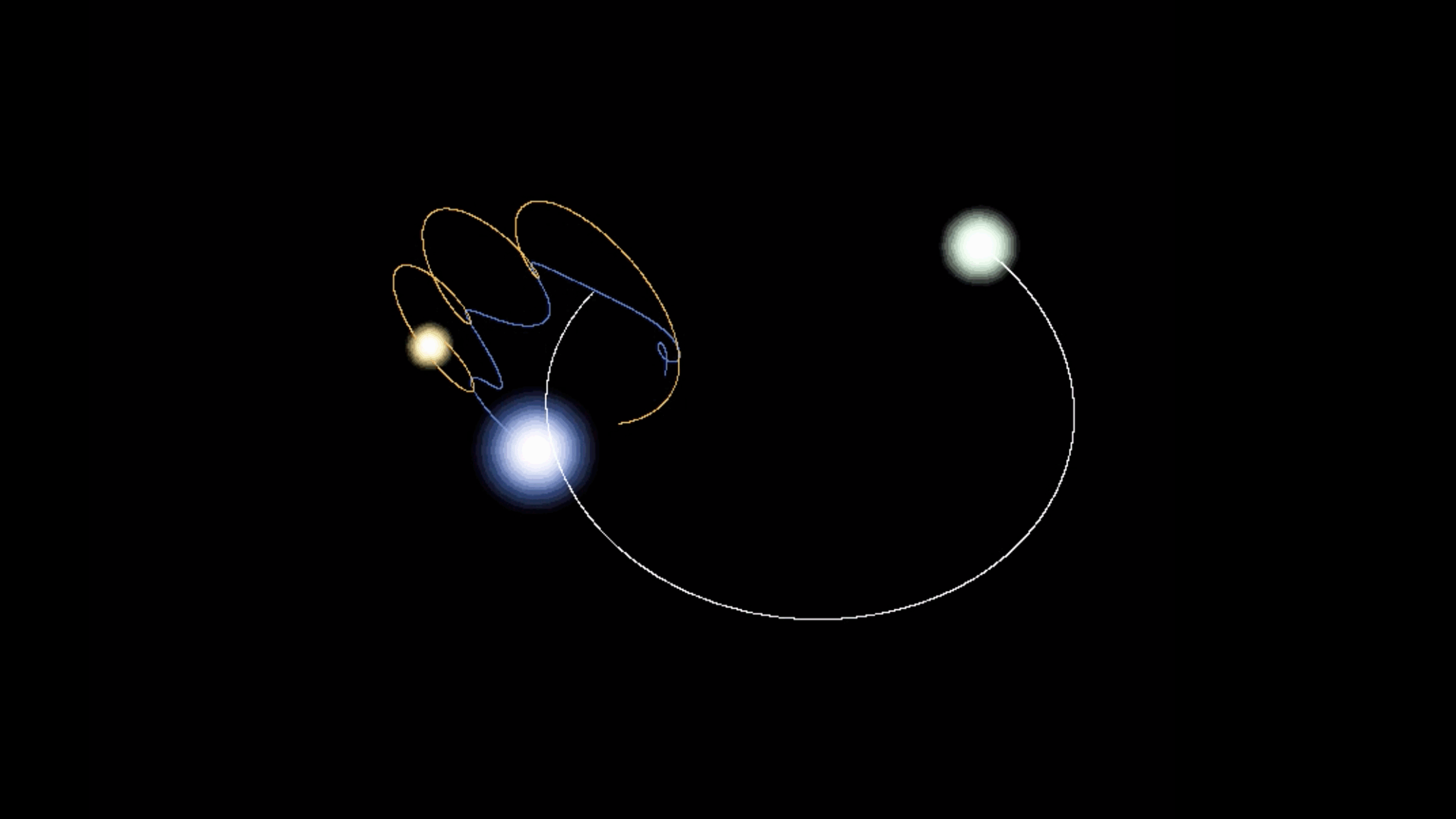 Digital rendering of three bodies orbiting each other in space. 