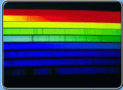 multicolor stripes of the spectra of light