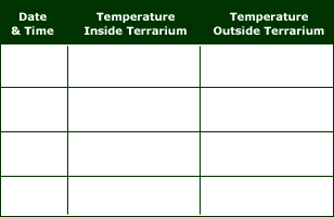 10_chart