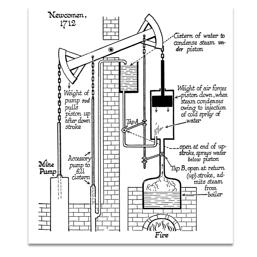 technical drawing of 1712 steam engine invention by Newcomen