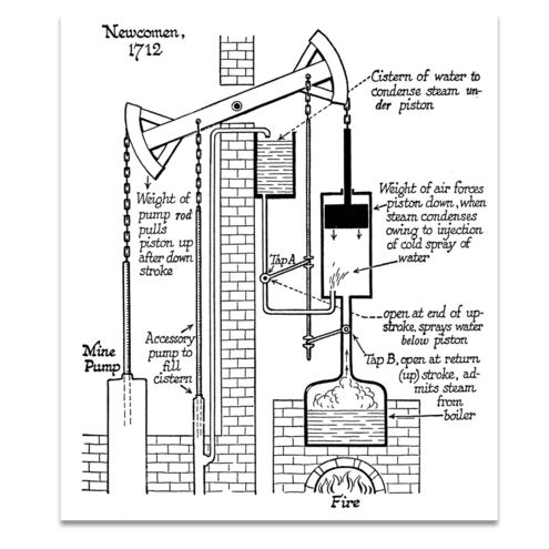 technical drawing of 1712 steam engine invention by Newcomen