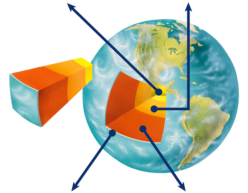 earth with section cutout depicting 4 layers from crust to inner core