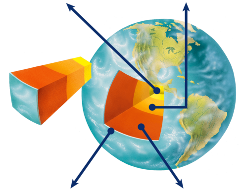 earth with section cutout depicting 4 layers from crust to inner core